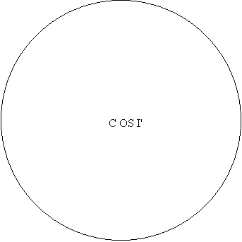 Ovale:                         C OS I'
