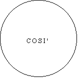 Ovale:         C O S I '

